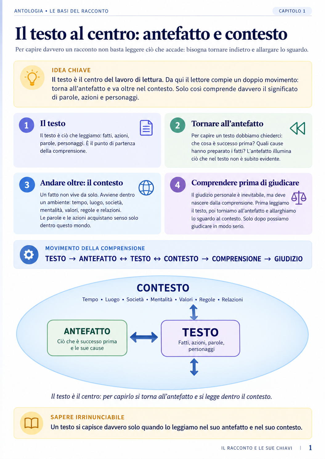 Il testo si comprende tornando all’antefatto e aprendosi al contesto; poi lo si rilegge prima di giudicare.