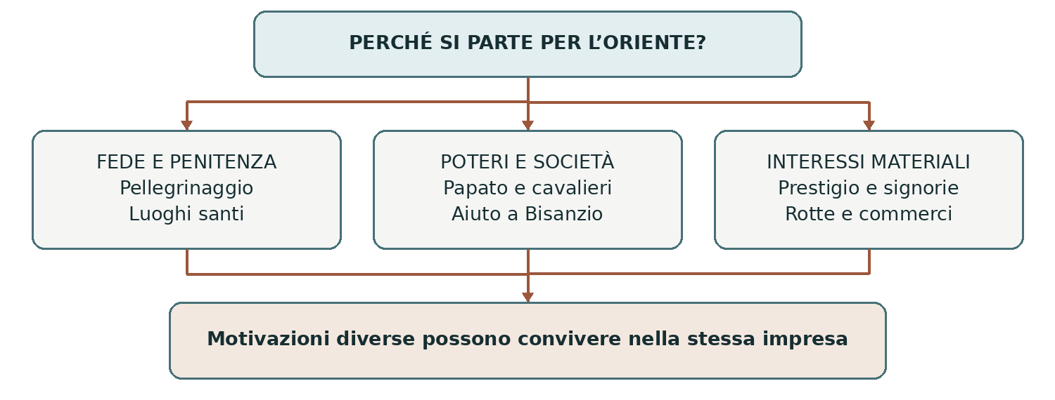 Schema presente nella dispensa