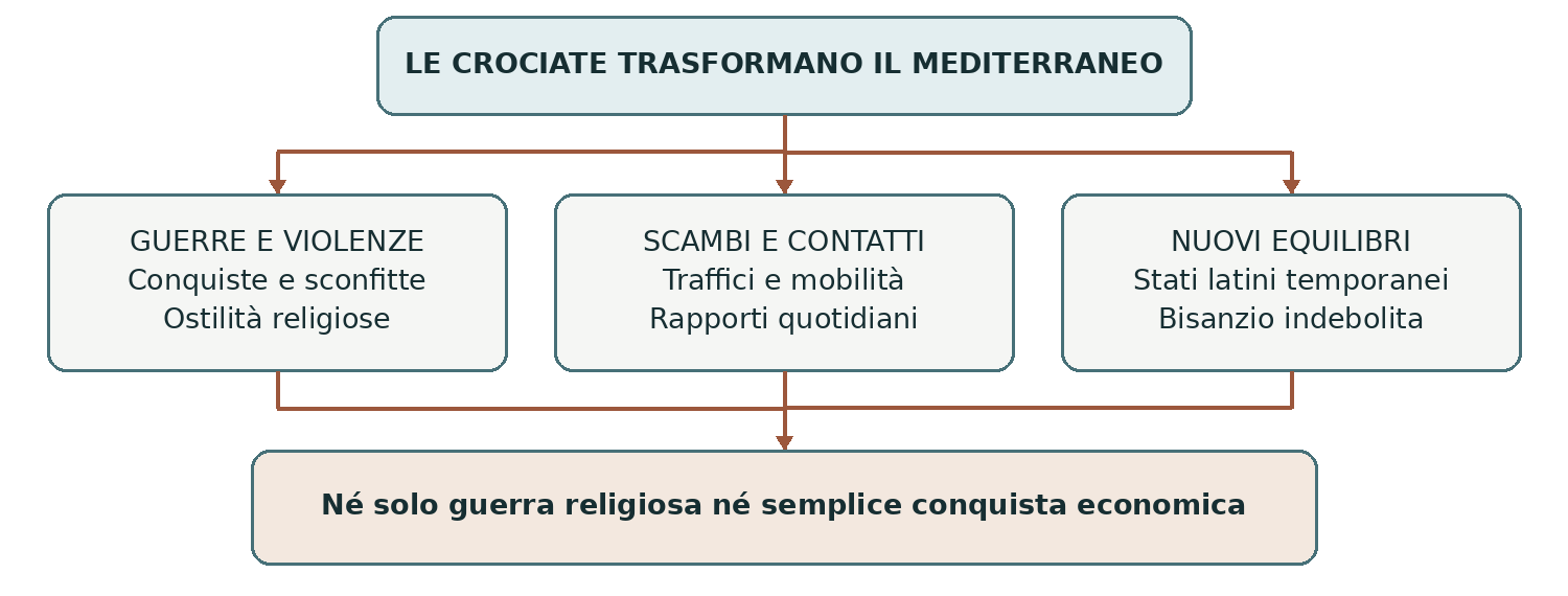 Schema presente nella dispensa