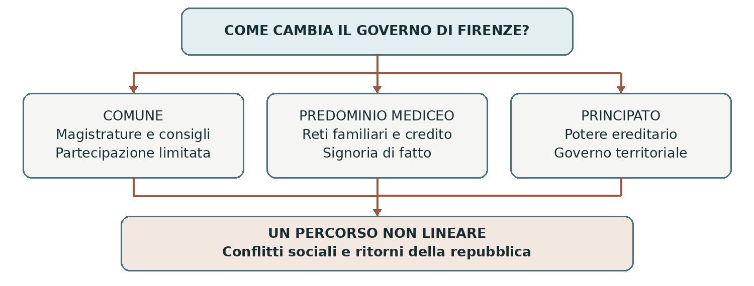 Schema presente nella dispensa, pagina 5