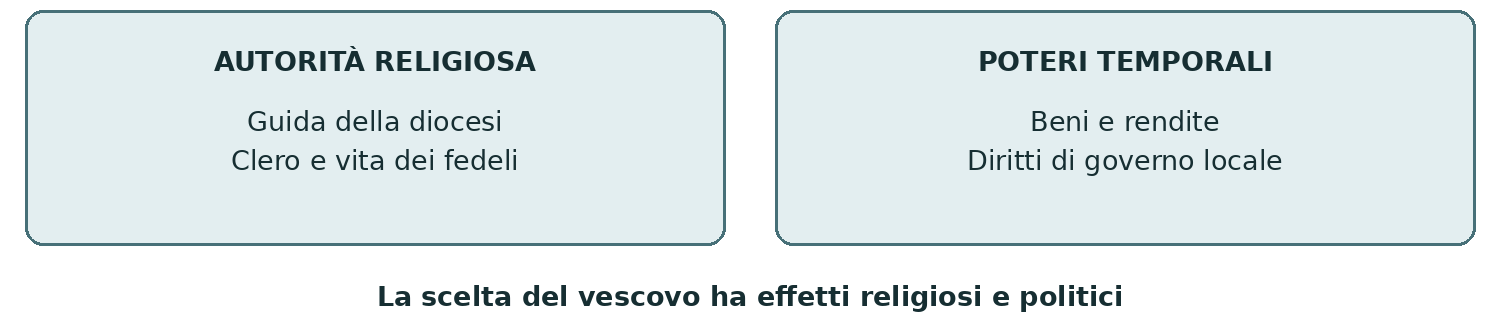 Schema presente nella dispensa