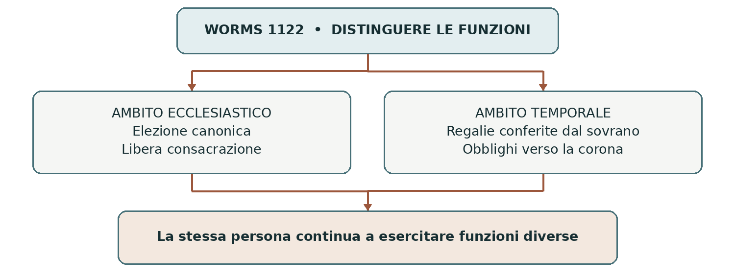 Schema presente nella dispensa