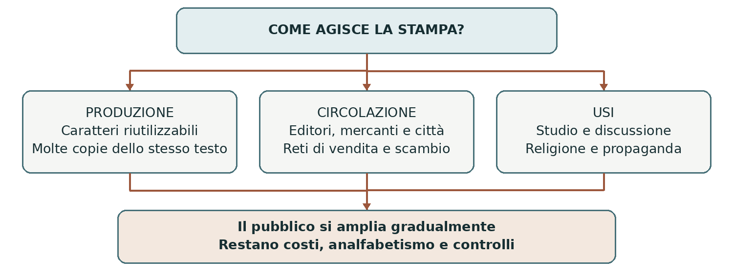 Schema presente nella dispensa, pagina 5