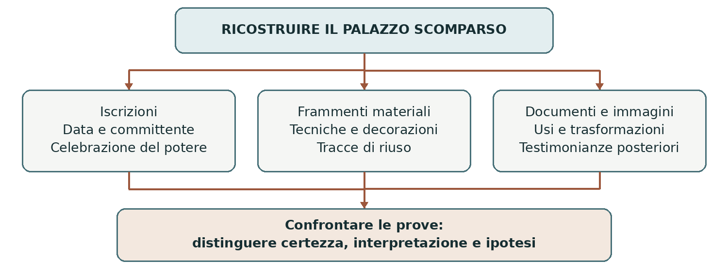 Schema presente nella dispensa, pagina 5