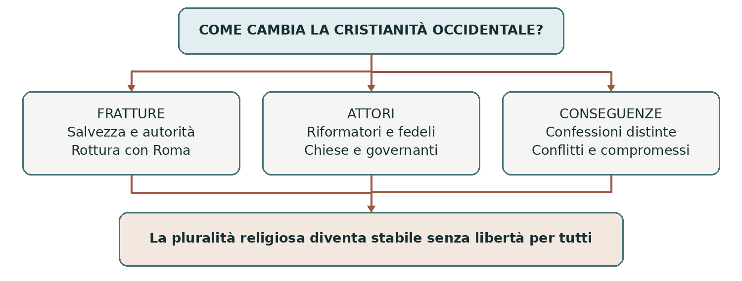 Schema presente nella dispensa
