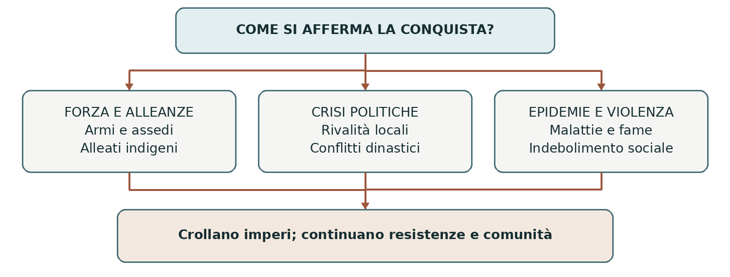 Schema presente nella dispensa